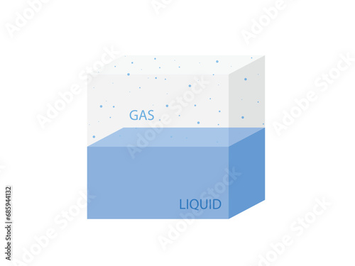 Pascals law, pressure in liquids and gases, Physical experience