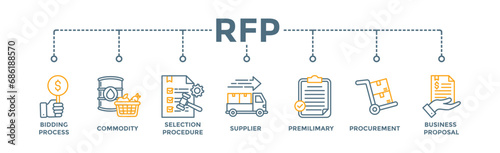 Rfp banner web icon vector illustration concept of request for proposal with icon of bidding process, commodity, selection procedure, supplier, premilimary, procurement and business proposal