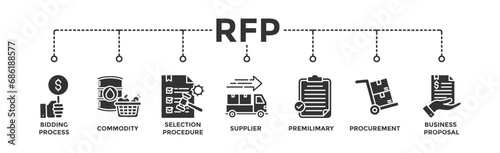 Rfp banner web icon vector illustration concept of request for proposal with icon of bidding process, commodity, selection procedure, supplier, premilimary, procurement and business proposal