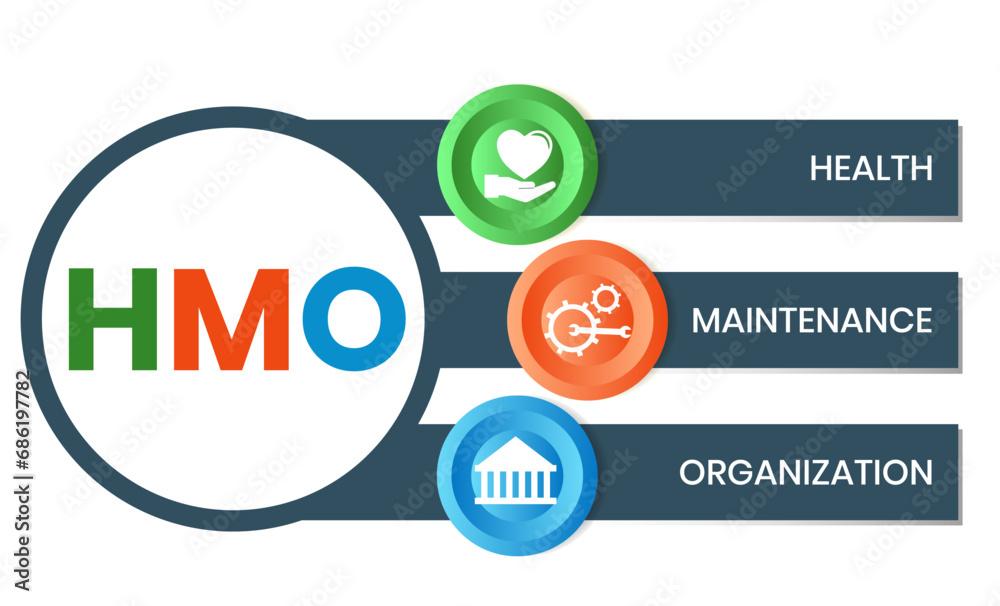 HMO, Health Maintenance Organization acronym. Concept with keyword and icons. Flat vector illustration. Isolated on white. HMO, Health Maintenance Organization acronym. Concept with keyword and icons. Flat vector illustration. Isolated on white.