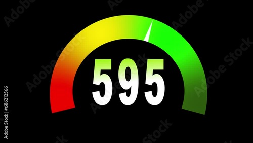 Credit score speedometer going from 300 to 850.  photo