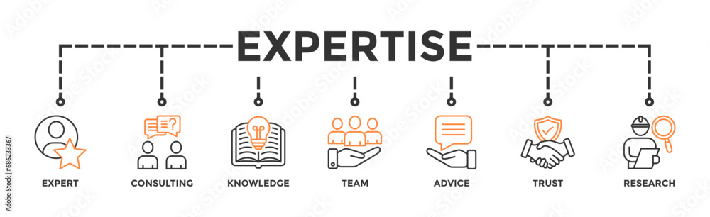 Expertise banner web icon vector illustration concept representing high-level knowledge and experience with an icon of expert, consulting, knowledge, team, advice, trust, and research Expertise banner web icon vector illustration concept representing high-level knowledge and experience with an icon of expert, consulting, knowledge, team, advice, trust, and research