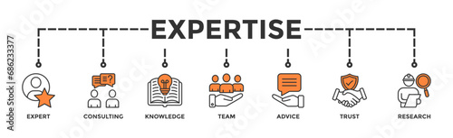 Expertise banner web icon vector illustration concept representing high-level knowledge and experience with an icon of expert, consulting, knowledge, team, advice, trust, and research