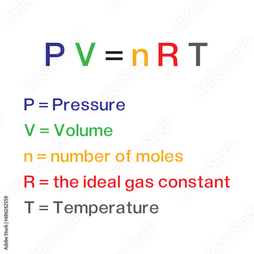 Colorful ideal gas law formula illustration.