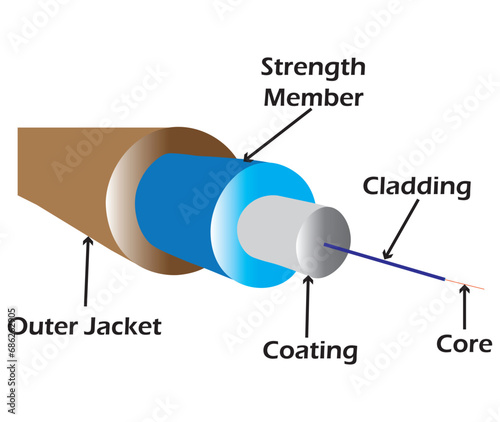 Structure of optical fibers diagram isolated on white background. Vector illustration.