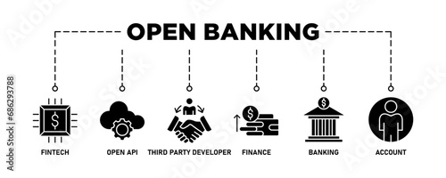 Open banking banner web icon vector illustration concept for financial technology with an icon of the fintech, coding, open API, finance, banking, third party developer, and account