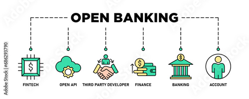 Open banking banner web icon vector illustration concept for financial technology with an icon of the fintech, coding, open API, finance, banking, third party developer, and account