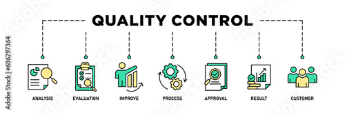 Quality control banner web icon vector illustration concept for product and service quality inspection with an icon of analysis, evaluation, improve, process, approval, result, and customer photo