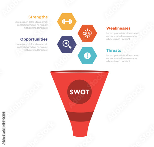 swot analysis strategic planning management infographics template diagram with marketing funnel 3d shape with hexagon icon 4 point step creative design for slide presentation