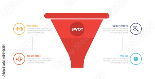 swot analysis strategic planning management infographics template diagram with marketing funnel shape with outline circle text 4 point step creative design for slide presentation