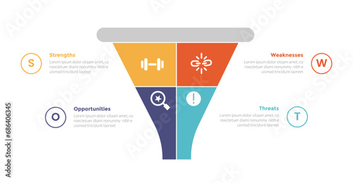 swot analysis strategic planning management infographics template diagram with marketing funnel shape on square slice center with outline circle 4 point step creative design for slide presentation