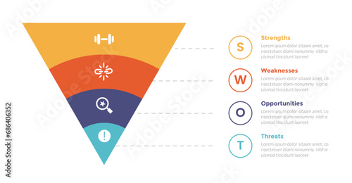 swot analysis strategic planning management infographics template diagram with marketing funnel shape on circle slice with outline circle 4 point step creative design for slide presentation
