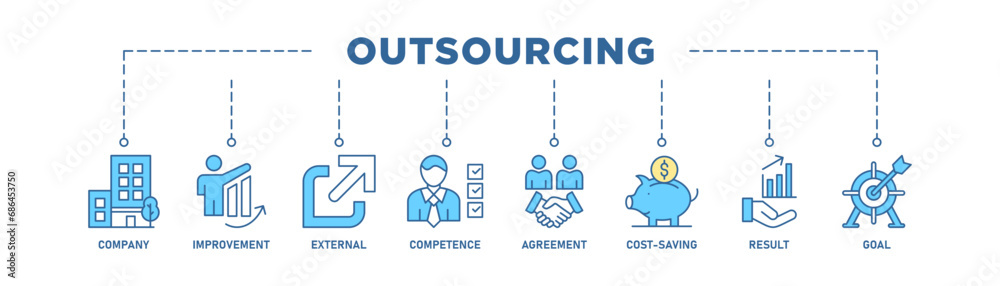 Outsourcing banner web icon vector illustration concept with icon of company, improvement, external, competence, agreement, cost-saving, and recruitment Outsourcing banner web icon vector illustration concept with icon of company, improvement, external, competence, agreement, cost-saving, and recruitment