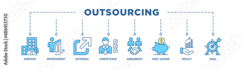 Outsourcing banner web icon vector illustration concept with icon of company, improvement, external, competence, agreement, cost-saving, and recruitment
