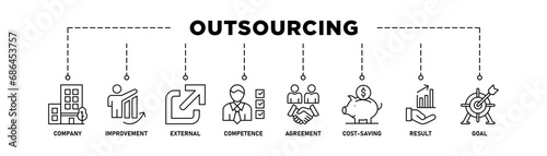 Outsourcing banner web icon vector illustration concept with icon of company, improvement, external, competence, agreement, cost-saving, and recruitment