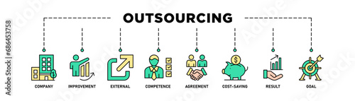 Outsourcing banner web icon vector illustration concept with icon of company, improvement, external, competence, agreement, cost-saving, and recruitment
