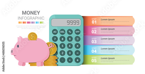 Piggy bank with gold coins and calculator Infographics with 4 labels, Keep and accumulate cash savings. Safe finance investment. Financial services.