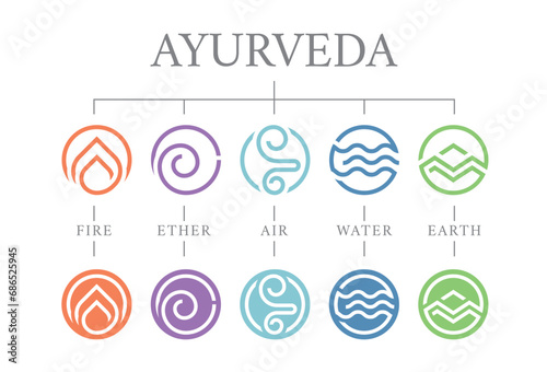 The Five elements of Ayurveda with ether water air fire and earth modern line border circle sign vector design photo