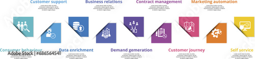 Infographics with Customer Relationship theme icons, 10 steps. Such as consumer behaviour, customer support, data enrichment, business relations and more.
