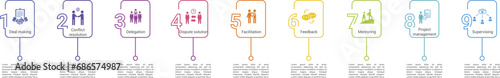 Infographics with Customer Relationship theme icons, 10 steps. Such as consumer behaviour, customer support, data enrichment, business relations and more.