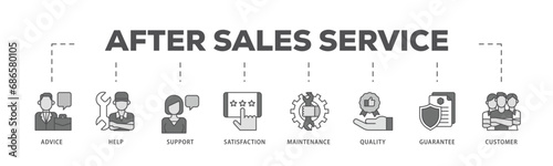 After sales service infographic icon flow process which consists of advice  help  support  satisfaction  maintenance  quality  guarantee  customer icon live stroke and easy to edit 