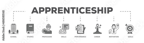 Apprenticeship infographic icon flow process which consists of school, studies, profession, skills, performance, career, motivation and goals icon live stroke and easy to edit 