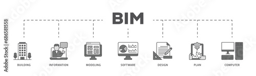 BIM infographic icon flow process which consists of building, information, modeling, software, design, plan, and computer icon live stroke and easy to edit 