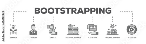 Bootstrapping infographic icon flow process which consists of startup, founder, capital, personal finance, cashflow, organic growth, and iteration icon live stroke and easy to edit  photo