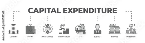 Capital expenditure infographic icon flow process which consists of company, buying, maintenance, improvement, asset, business, finance, investment icon live stroke and easy to edit 