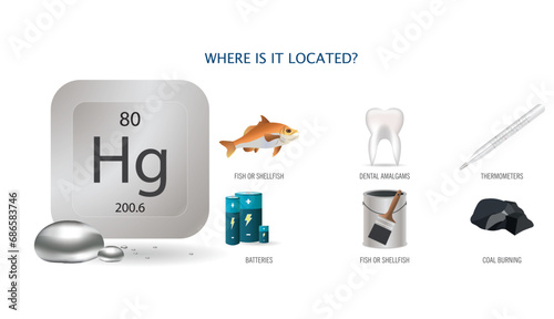 Infographic: where mercury is found in your daily life, with icons of fish, tooth amalgams, paint, carbon, thermometers, batteries among the main sources.