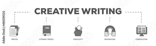 Creative writing infographic icon flow process which consists of writer, literary tropes, creativity, idea, inspiration, and composition icon live stroke and easy to edit  photo