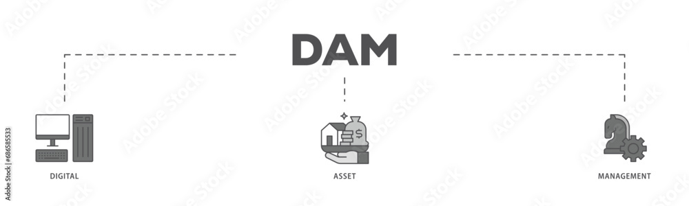 Dam infographic icon flow process which consists of binary, automation, processing, design, data, network, and connection icon live stroke and easy to edit 