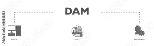 Dam infographic icon flow process which consists of binary, automation, processing, design, data, network, and connection icon live stroke and easy to edit 