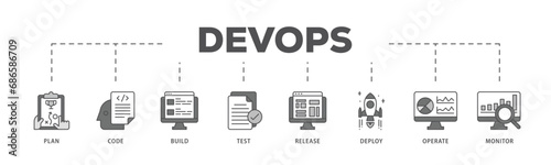DevOps infographic icon flow process which consists of monitor, operate, test, deploy, release, build, code, plan icon live stroke and easy to edit  photo