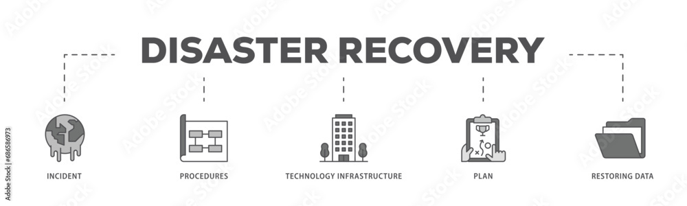 Disaster recovery infographic icon flow process which consists of plan, restoring data, technology infrastructure, procedures, incident  icon live stroke and easy to edit 