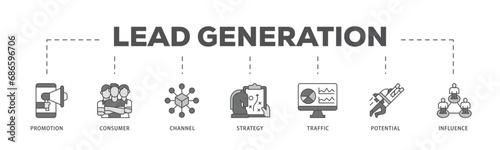 Lead generation infographic icon flow process which consists of promotion, consumer, channel, strategy, traffic, potential and influence icon live stroke and easy to edit  photo