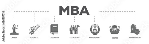 MBA infographic icon flow process which consists of career, potential, education, leadership, achievement, degree and management icon live stroke and easy to edit 