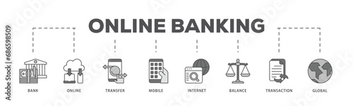 Online banking infographic icon flow process which consists of account, online payment, transfer funds, mobile banking, internet banking, balance check icon live stroke and easy to edit  © Sma
