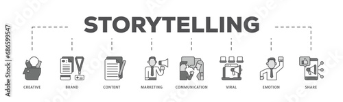 Storytelling infographic icon flow process which consists of creative, brand, content, marketing, communication, viral, emotion, and share icon live stroke and easy to edit 