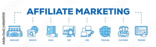 Affiliate marketing infographic icon flow process which consists of trading, seo, tracking, customer, link, sales, website, merchant icon live stroke and easy to edit  photo