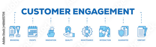 Customer engagement infographic icon flow process which consists of branding, events, innovation, quality, maintenance, interaction, guarantee, content icon live stroke and easy to edit 
