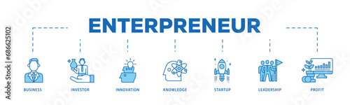 Enterpreneur infographic icon flow process which consists of business, investor, innovation, knowledge, startup, leadership and profit icon live stroke and easy to edit 