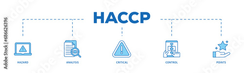 HACCP infographic icon flow process which consists of hazard analysis and critical control points acronym in food safety management system icon live stroke and easy to edit  photo