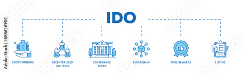 Ido infographic icon flow process which consists of crowdfunding, decentralized exchange, governance token, blockchain, smart contract and listing icon live stroke and easy to edit  photo