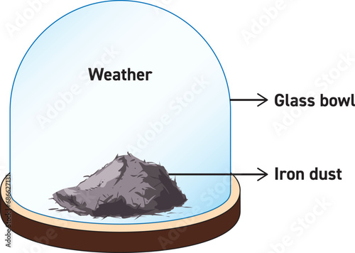 Iron powder glass container test