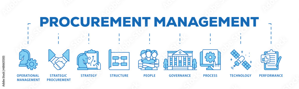 Procurement management infographic icon flow process which consists of operational management, strategy, structure, people, governance, process  icon live stroke and easy to edit 