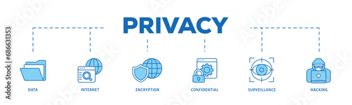 Privacy infographic icon flow process which consists of confidential, hacking, surveillance, encryption, internet, data icon live stroke and easy to edit 