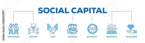 Social capital infographic icon flow process which consists of participation, network, trust, belonging, reciprocity, engagement, and values norm icon live stroke and easy to edit 