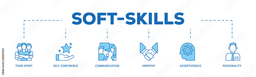 Soft skills infographic icon flow process which consists of team spirit, self confidence, communication, empathy, assertiveness, and personality icon live stroke and easy to edit  - obrazy, fototapety, plakaty 