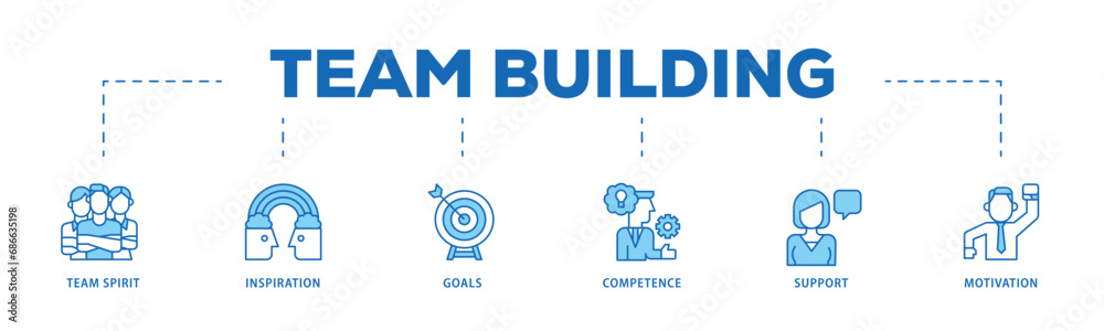 Team building infographic icon flow process which consists of team spirit, inspiration, goals, competence, support, and motivation icon live stroke and easy to edit 